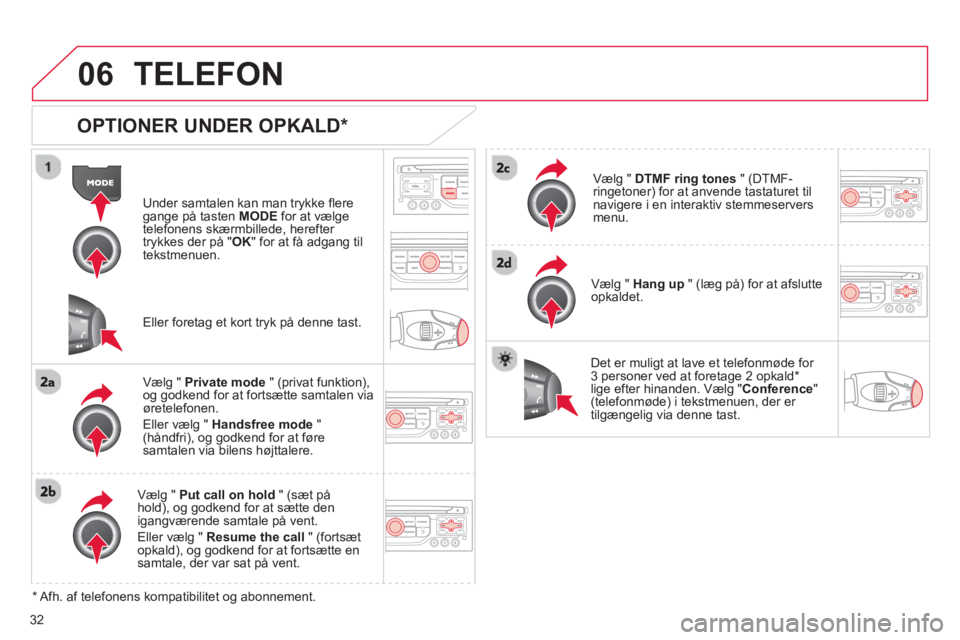 CITROEN DS3 CABRIO 2013  InstruktionsbØger (in Danish) 32
06 TELEFON 
   
OPTIONER UNDER OPKALD *  
Under samtalen kan man trykke flere gange på tasten  MODE 
 for at vælge
telefonens skærmbillede, herefter 
trykkes der på " OK 
" for at få adgang ti