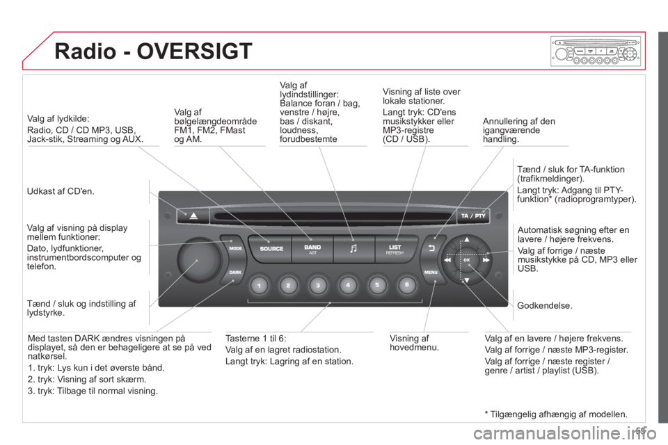 CITROEN DS3 CABRIO 2013  InstruktionsbØger (in Danish) 55
Radio - OVERSIGT
   
Udkast af CDen.    
 
Va l
g af lydkilde:   
Radio, 
CD / CD MP3, USB,Jack-stik, Streaming og AUX.  
   
Va l
g af visning på displaymellem funktioner:
Dato, lydfunktioner, i