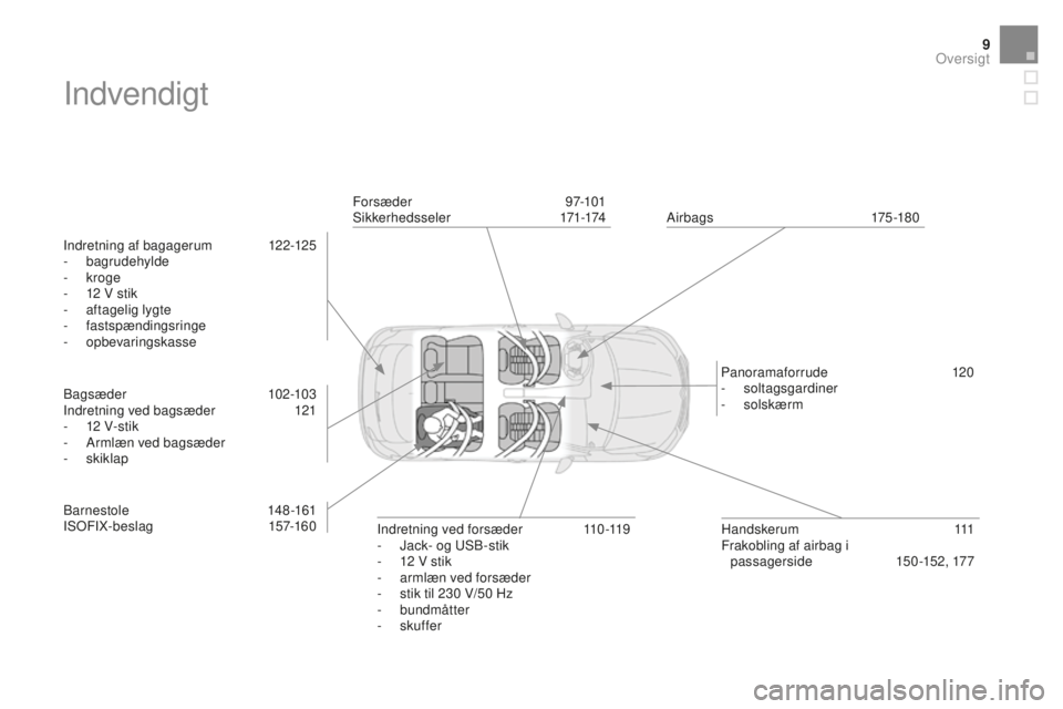 CITROEN DS4 2015 InstruktionsbØger (in Danish) 9
DS4_da_Chap00b_vue-ensemble_ed02-2015
Indvendigt
Indretning af bagagerum 122-125
- bagrudehylde
-
kroge
-
1
2 V stik
-
a
ftagelig lygte
-
fastspændingsringe
-
opbevaringskasse
Bags CITROEN DS4 2015 InstruktionsbØger (in Danish) 9
DS4_da_Chap00b_vue-ensemble_ed02-2015
Indvendigt
Indretning af bagagerum 122-125
- bagrudehylde
-
kroge
-
1
2 V stik
-
a
ftagelig lygte
-
fastspændingsringe
-
opbevaringskasse
Bags