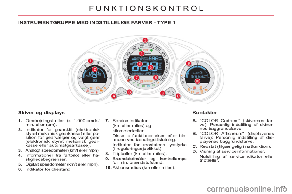 CITROEN DS4 2011  InstruktionsbØger (in Danish) FUNKTIONSKONTROL
2 
   
 
 
 
 
 
 
 
 
 
 
 
INSTRUMENTGRUPPE MED INDSTILLELIGE FARVER - TYPE 1
   
Skiver o
g displays
 
 
 
1. 
  Omdrejningstæller (x 1.000 omdr./
min. eller rpm). 
   
2. 
  Indi