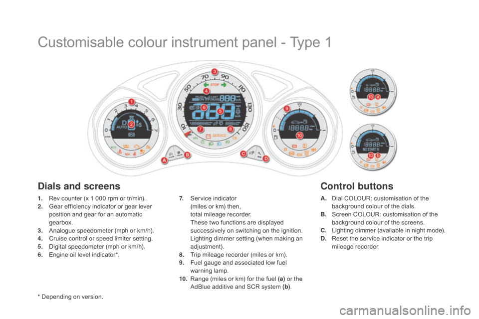 Citroen DS4 RHD 2015.5 1.G User Guide Customisable colour instrument panel - Type 1
1. Rev counter (x 1 000 rpm or tr/min).
2. Gear efficiency indicator or gear lever 
position and gear for an automatic 
gearbox.
3.
 A

nalogue speedomete