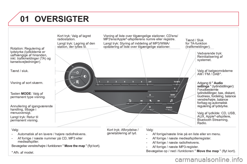 CITROEN DS5 2013 InstruktionsbØger (in Danish) 01 OVERSIGTER
Kort tryk: Valg af lagret
radiostation.
Lan
gt tryk: Lagring af den
station, der lyttes til.
Tænd
/ Sluk
for TA-funktion (trafi kmeldinger). Visnin
g af liste over tilgÊn CITROEN DS5 2013 InstruktionsbØger (in Danish) 01 OVERSIGTER
Kort tryk: Valg af lagret
radiostation.
Lan
gt tryk: Lagring af den
station, der lyttes til.
Tænd
/ Sluk
for TA-funktion (trafi kmeldinger). Visnin
g af liste over tilgÊn