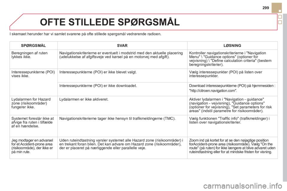 CITROEN DS5 2013 InstruktionsbØger (in Danish) 299
OFTE STILLEDE SPØRGSMÅL
I skemaet herunder har vi samlet svarene på ofte stillede spørgsmål vedrørende radioen.
SP
ØRGSMÅLSVARLØSNING
Beregningen af ruten lykkes ikke.Navigationskrite CITROEN DS5 2013 InstruktionsbØger (in Danish) 299
OFTE STILLEDE SPØRGSMÅL
I skemaet herunder har vi samlet svarene på ofte stillede spørgsmål vedrørende radioen.
SP
ØRGSMÅLSVARLØSNING
Beregningen af ruten lykkes ikke.Navigationskrite