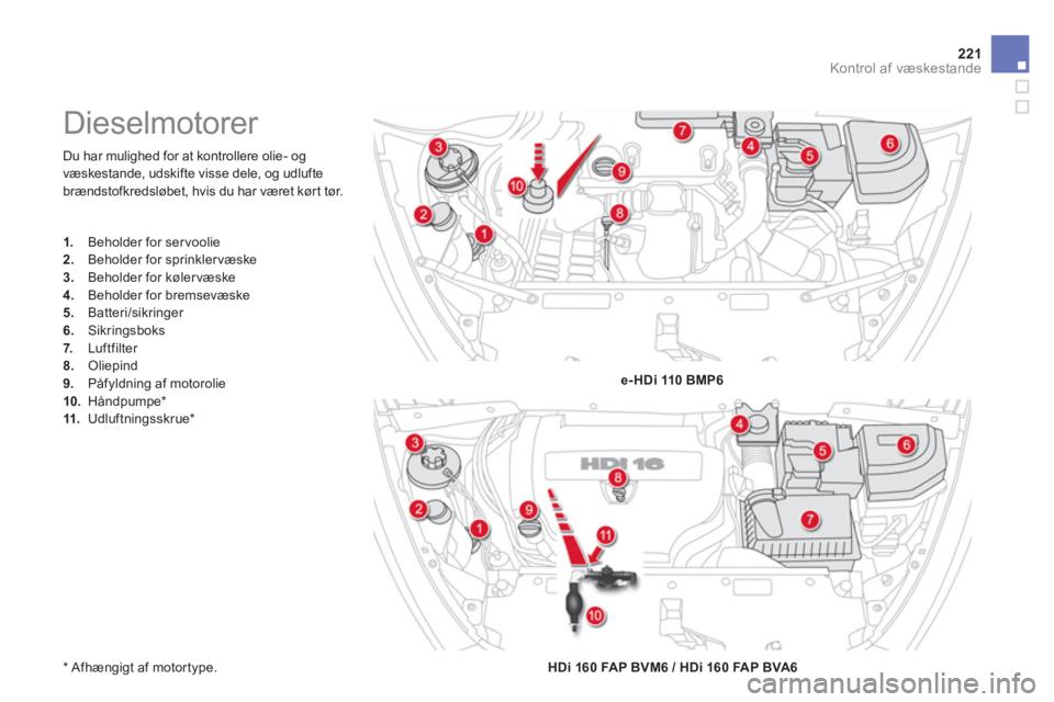 CITROEN DS5 2012  InstruktionsbØger (in Danish) 221Kontrol af væskestande
  Du har mulighed for at kontrollere olie- og 
væskestande, udski
fte visse dele, og udlufte 
brændstofkredsløbet, hvis du har været kørt tør. 
   
* 
 
 Afhængigt af