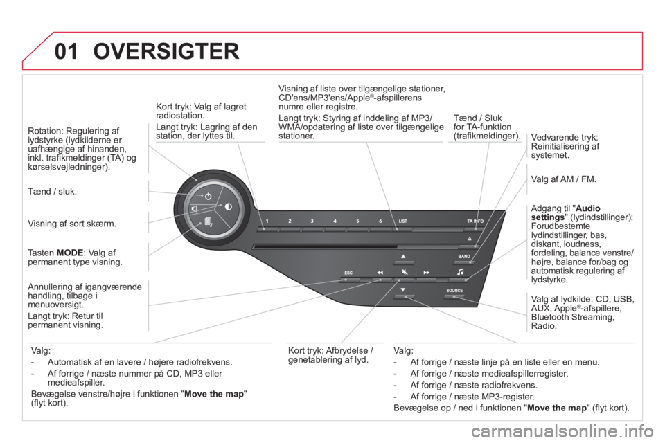 CITROEN DS5 2012  InstruktionsbØger (in Danish) 01  OVERSIGTER 
 
 
Kort tryk: Valg af lagret
radiostation. 
  Lan
gt tryk: Lagring af denstation, der lyttes til.   
Tænd 
/ Slukfor TA-funktion (trafikmeldinger).   Visnin
g af liste over tilgænge