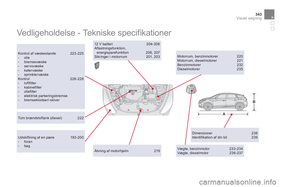 CITROEN DS5 2012  InstruktionsbØger (in Danish) 343Visuel søgning
  Vedligeholdelse - Tekniske specifikationer  
Dimensioner 238 Identifikation af din bil  239 
 
Kontrol af væskestande  223-225-  olie -  bremsevæske-  servovæske -  kølervæsk