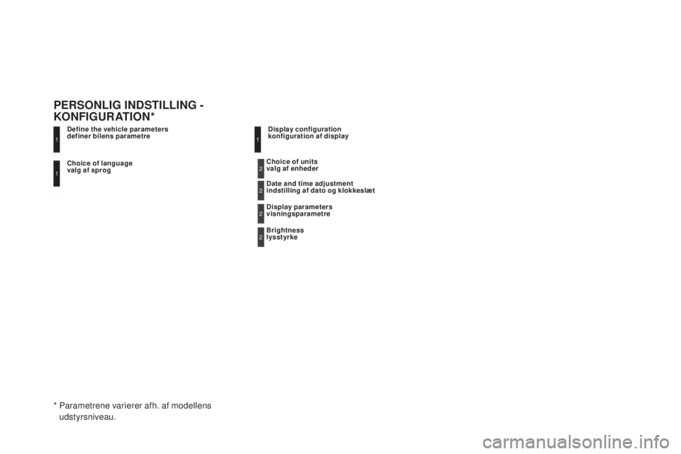 CITROEN DS5 HYBRID 2016 InstruktionsbØger (in Danish) DS5_da_Chap11d_RD5_ed02-2015
Choice of language
valg af sprog Define the vehicle parameters
definer bilens parametre
PeRSONLIG INDSTILLING - KO
NFIGURATION*Display configuration
konfiguration af dis CITROEN DS5 HYBRID 2016 InstruktionsbØger (in Danish) DS5_da_Chap11d_RD5_ed02-2015
Choice of language
valg af sprog Define the vehicle parameters
definer bilens parametre
PeRSONLIG INDSTILLING - KO
NFIGURATION*Display configuration
konfiguration af dis