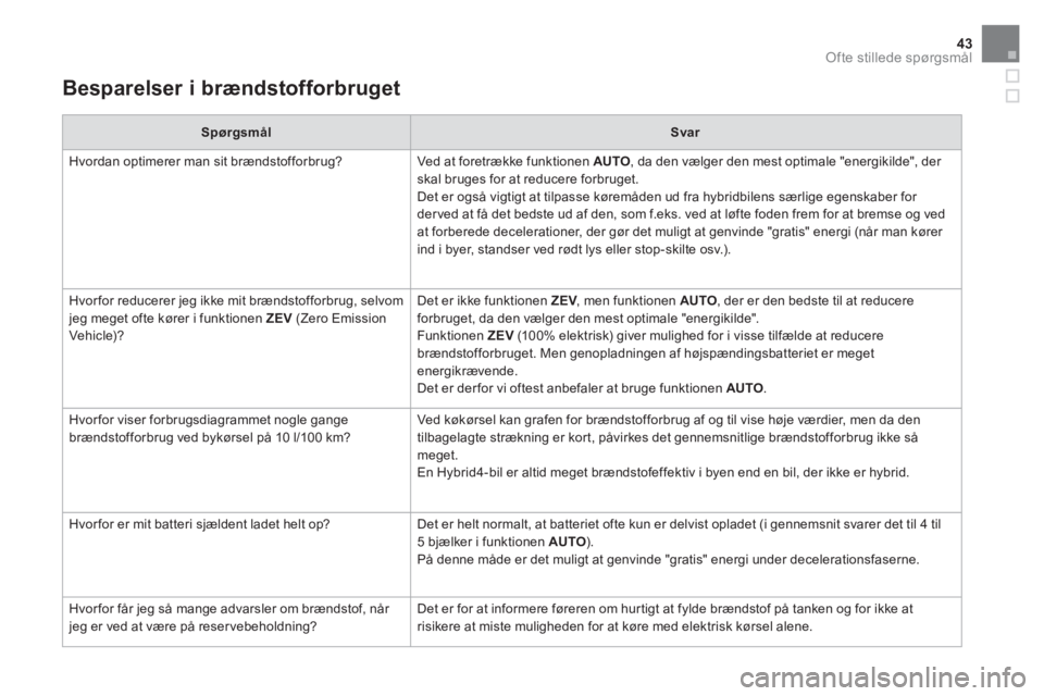 CITROEN DS5 HYBRID 2016  InstruktionsbØger (in Danish) 43Ofte stillede spørgsmål
   
Besparelser i brændstofforbruget  
 
 
 
Spørgsmål 
 
   
 
Svar 
 
 
  Hvordan optimerer man sit brændstofforbrug?   Ved at foretrække funktionen  AUTO 
, da den 