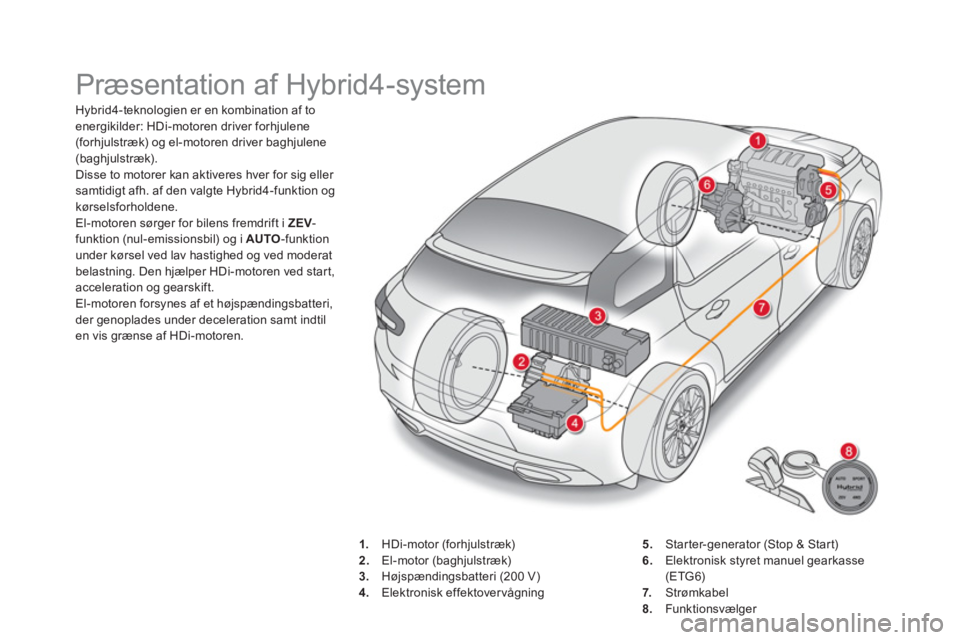 CITROEN DS5 HYBRID 2016 InstruktionsbØger (in Danish) Præsentation af Hybrid4-system
Hybrid4-teknologien er en kombination af to
energikilder: HDi-motoren driver forhjulene
(forhjulstræk) og el-motoren driver baghjulene
(baghjulstræk).
CITROEN DS5 HYBRID 2016 InstruktionsbØger (in Danish) Præsentation af Hybrid4-system
Hybrid4-teknologien er en kombination af to
energikilder: HDi-motoren driver forhjulene
(forhjulstræk) og el-motoren driver baghjulene
(baghjulstræk).