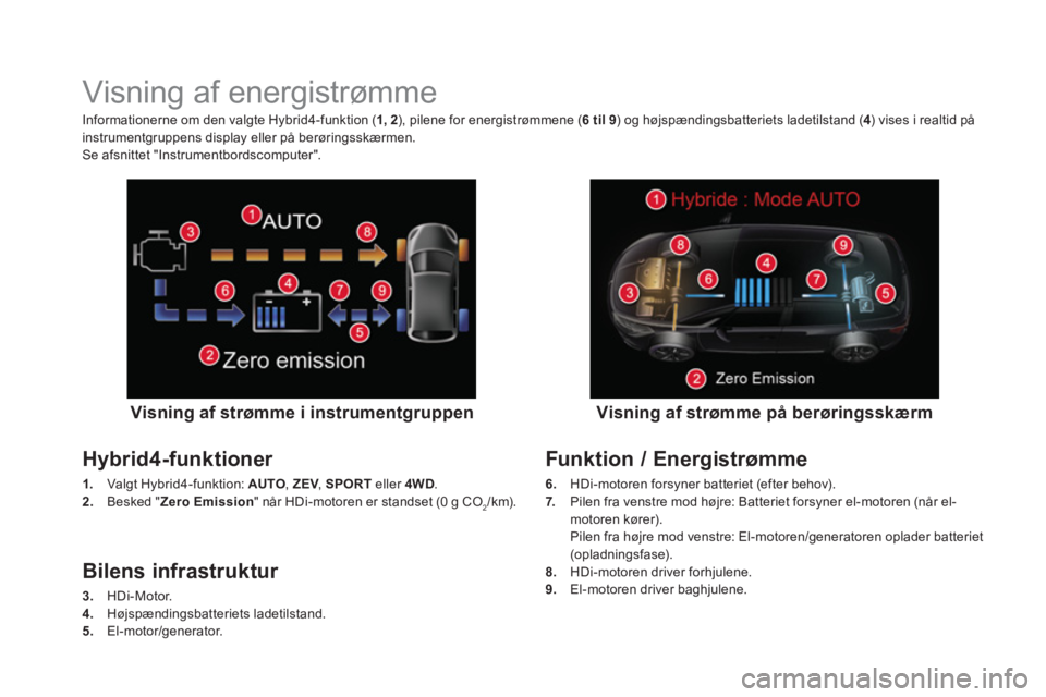 CITROEN DS5 HYBRID 2016 InstruktionsbØger (in Danish)
Visning af energistrømme
Visning af strømme i instrumentgruppen
Hybrid4-funktioner
1.
Valgt Hybrid4-funktion: AUTO
, ZEV
, SPORT
eller 4WD
. CITROEN DS5 HYBRID 2016 InstruktionsbØger (in Danish)
Visning af energistrømme
Visning af strømme i instrumentgruppen
Hybrid4-funktioner
1.
Valgt Hybrid4-funktion: AUTO
, ZEV
, SPORT
eller 4WD
.