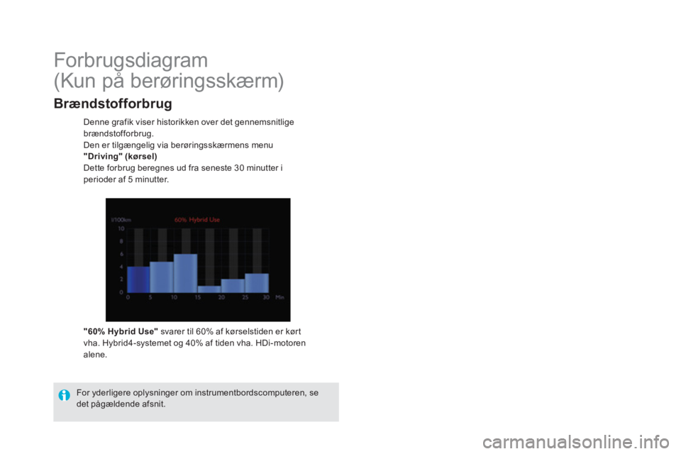 CITROEN DS5 HYBRID 2016 InstruktionsbØger (in Danish)
Forbrugsdiagram
(Kun på berøringsskærm)
Denne grafik viser historikken over det gennemsnitlige
brændstofforbrug.
Den er tilgængelig via berøringsskærme CITROEN DS5 HYBRID 2016 InstruktionsbØger (in Danish)
Forbrugsdiagram
(Kun på berøringsskærm)
Denne grafik viser historikken over det gennemsnitlige
brændstofforbrug.
Den er tilgængelig via berøringsskærme