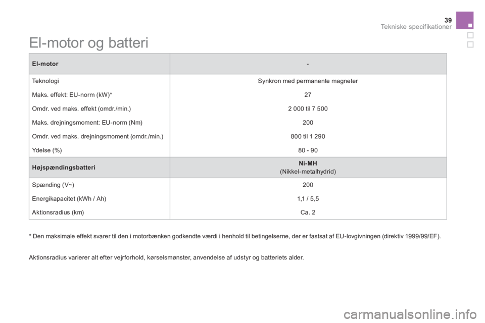 CITROEN DS5 HYBRID 2016 InstruktionsbØger (in Danish) 39Te k n i s k e s p e c i f i k a t i o n e r
El-motor
-
Te k n o l o g i
Synkron med permanente magneter
Maks. effekt: EU-norm (kW) *
27
Omdr. ved maks. effekt (omd CITROEN DS5 HYBRID 2016 InstruktionsbØger (in Danish) 39Te k n i s k e s p e c i f i k a t i o n e r
El-motor
-
Te k n o l o g i
Synkron med permanente magneter
Maks. effekt: EU-norm (kW) *
27
Omdr. ved maks. effekt (omd