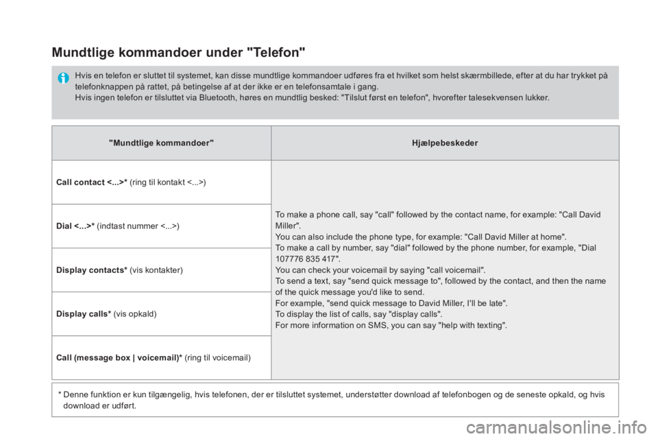 CITROEN DS5 HYBRID 2016 InstruktionsbØger (in Danish) "Mundtlige kommandoer"Hjælpebeskeder
Call contact <...> * (ring til kontakt <...>)
To make a phone call, say "call" followed by the contact name, for example: "Call David M iller ". You can also CITROEN DS5 HYBRID 2016 InstruktionsbØger (in Danish) "Mundtlige kommandoer"Hjælpebeskeder
Call contact <...> * (ring til kontakt <...>)
To make a phone call, say "call" followed by the contact name, for example: "Call David M iller ". You can also