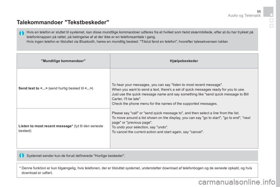 CITROEN DS5 HYBRID 2016 InstruktionsbØger (in Danish) 11 Audio og Telematik
"Mundtlige kommandoer"Hjælpebeskeder
Send text to ˂...> (send hurtig besked til ˂...>) To hear your messages, you can say "listen to most recent message". When you want to CITROEN DS5 HYBRID 2016 InstruktionsbØger (in Danish) 11 Audio og Telematik
"Mundtlige kommandoer"Hjælpebeskeder
Send text to ˂...> (send hurtig besked til ˂...>) To hear your messages, you can say "listen to most recent message". When you want to