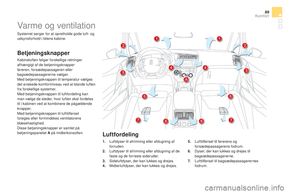 CITROEN DS5 HYBRID 2016  InstruktionsbØger (in Danish) 89
DS5_da_Chap03_confort_ed02-2015
Varme og ventilation
Betjeningsknapper
Kabineluften følger forskellige retninger 
afhængigt af de betjeningsknapper 
føreren, forsædepassageren eller 
bagsædepa