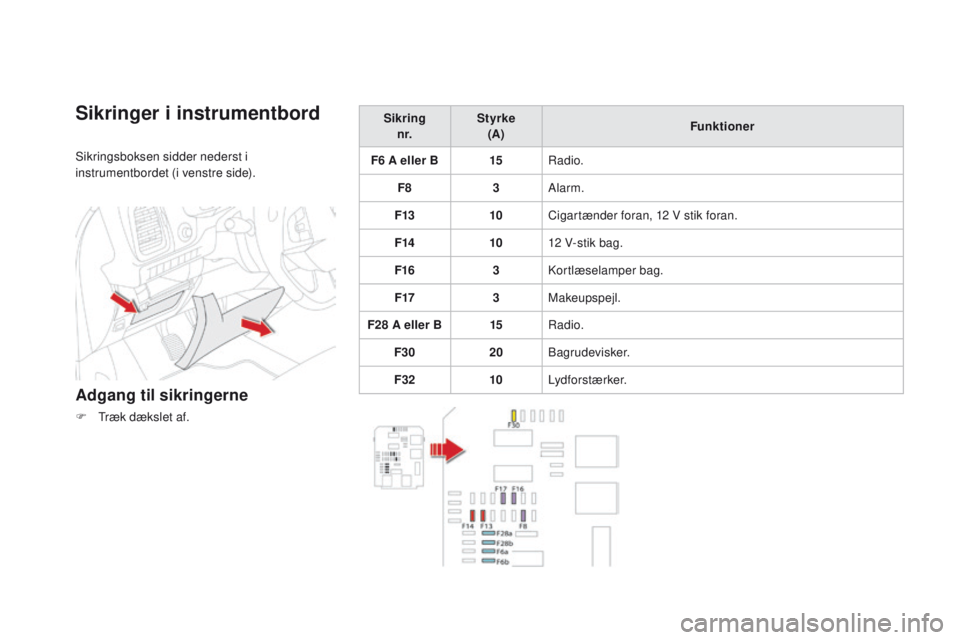 CITROEN DS5 HYBRID 2015 InstruktionsbØger (in Danish) DS5_da_Chap08_info-pratiques_ed01-2015
Sikringer i instrumentbord
Sikringsboksen sidder nederst i
instrumentbordet (i venstre side).
Adgang til sikringerne
F Træk dækslet af.Sikring
n r. Styrke
(A) CITROEN DS5 HYBRID 2015 InstruktionsbØger (in Danish) DS5_da_Chap08_info-pratiques_ed01-2015
Sikringer i instrumentbord
Sikringsboksen sidder nederst i
instrumentbordet (i venstre side).
Adgang til sikringerne
F Træk dækslet af.Sikring
n r. Styrke
(A)