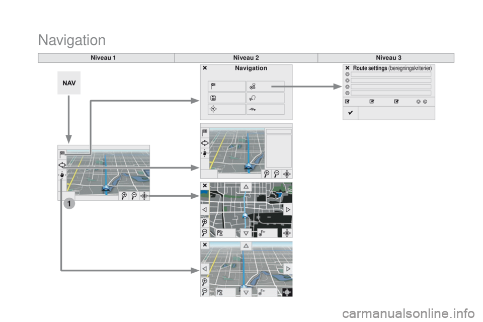 CITROEN DS5 HYBRID 2015  InstruktionsbØger (in Danish) 1
DS5_da_Chap11c_SMEGplus_ed01-2015
Niveau 1Niveau 2Niveau 3
Navigation
NavigationRoute settings (beregningskriterier) 