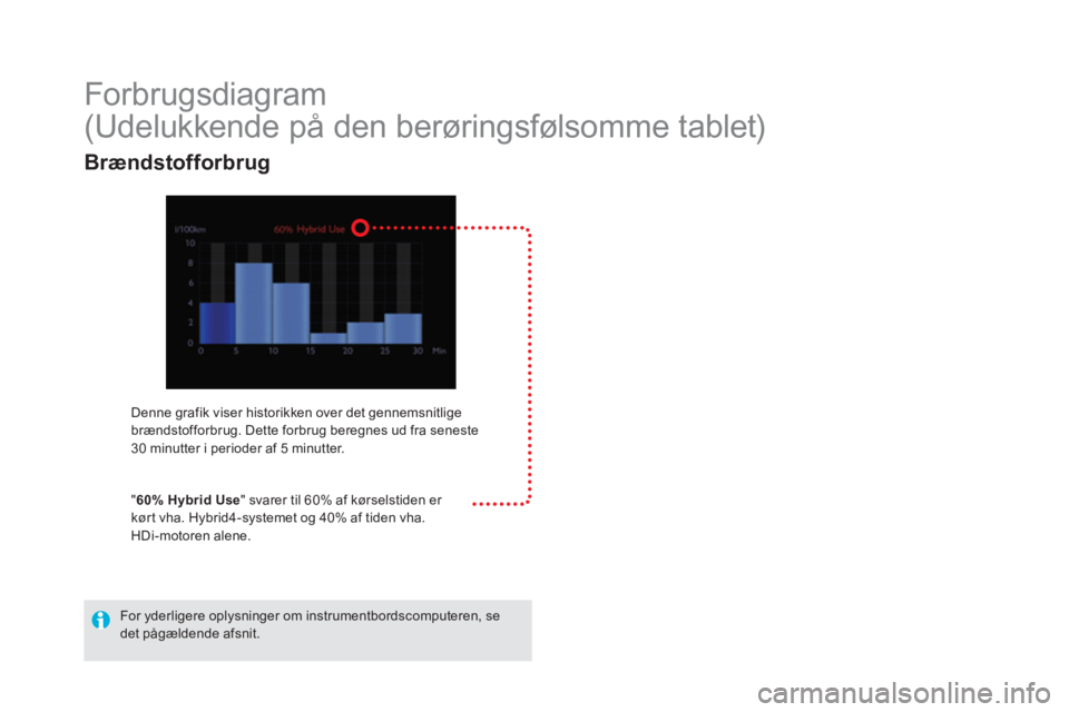 CITROEN DS5 HYBRID 2015 InstruktionsbØger (in Danish)
Forbrugsdiagram
(Udelukkende på den berøringsfølsomme tablet)
Denne grafik viser historikken over det gennemsnitlige
brændstofforbrug. Dette forbrug beregnes u CITROEN DS5 HYBRID 2015 InstruktionsbØger (in Danish)
Forbrugsdiagram
(Udelukkende på den berøringsfølsomme tablet)
Denne grafik viser historikken over det gennemsnitlige
brændstofforbrug. Dette forbrug beregnes u