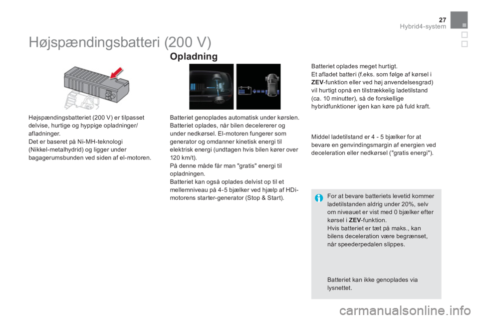 CITROEN DS5 HYBRID 2015 InstruktionsbØger (in Danish) 27Hybrid4-system
Højspændingsbatteri (200 V)
Højspændingsbatteriet (200 V) er tilpasset
delvise, hurtige og hyppige opladninger/
afladninger.
Det er baseret på Ni CITROEN DS5 HYBRID 2015 InstruktionsbØger (in Danish) 27Hybrid4-system
Højspændingsbatteri (200 V)
Højspændingsbatteriet (200 V) er tilpasset
delvise, hurtige og hyppige opladninger/
afladninger.
Det er baseret på Ni