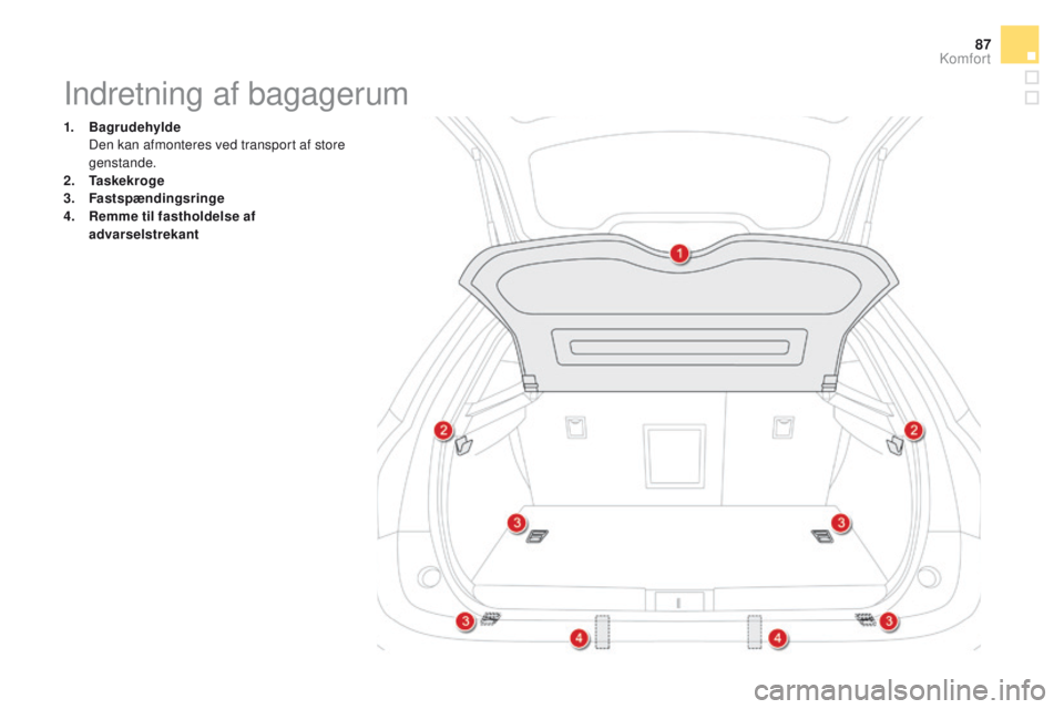 CITROEN DS5 HYBRID 2015  InstruktionsbØger (in Danish) 87
DS5_da_Chap03_confort_ed01-2015
Indretning af bagagerum
1. Bagrudehylde  D
en kan afmonteres ved transport af store 
genstande.
2.
 T

askekroge
3.
 F

astspændingsringe
4.
 R

emme til fastholdel