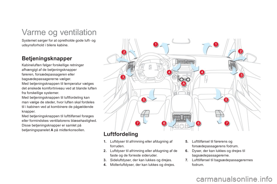 CITROEN DS5 HYBRID 2013  InstruktionsbØger (in Danish)    
 
 
 
 
 
 
 
Varme og ventilation 
Betjeningsknapper 
Kabineluften følger forskellige retninger afhængigt af de betjeningsknapper føreren, forsædepassageren eller 
bagsædepassagererne vælge