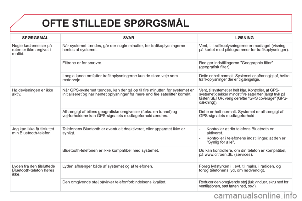 CITROEN DS5 HYBRID 2013 InstruktionsbØger (in Danish) OFTE STILLEDE SPØRGSMÅL
SPØRGSMÅL
SVAR
LØSNING
No
gle kødannelser på ruten er ikke angivet i realtid.Når s
ystemet tændes, går der nogle minutter, før trafi koplysni CITROEN DS5 HYBRID 2013 InstruktionsbØger (in Danish) OFTE STILLEDE SPØRGSMÅL
SPØRGSMÅL
SVAR
LØSNING
No
gle kødannelser på ruten er ikke angivet i realtid.Når s
ystemet tændes, går der nogle minutter, før trafi koplysni