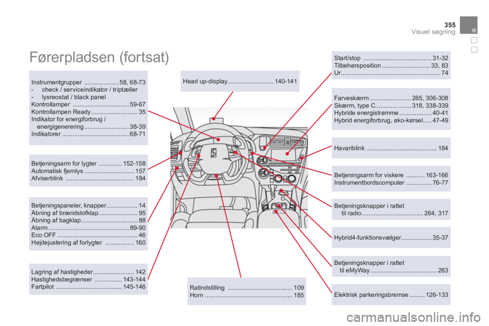 CITROEN DS5 HYBRID 2013  InstruktionsbØger (in Danish) 355
Visuel søgning
   
Betjeningsknapper i rattet
 til radio .................................... 264, 317      
Head up-display........................... 140-141  
   
Lagring af hastigheder ......