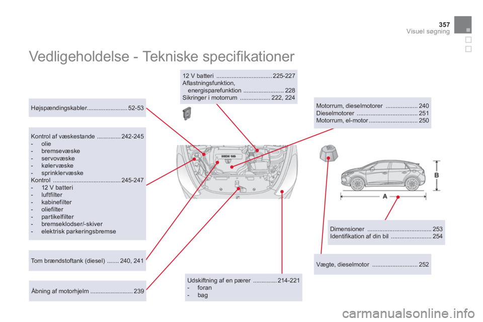 CITROEN DS5 HYBRID 2013 InstruktionsbØger (in Danish) 357
Visuel søgning
Vedligeholdelse - Tekniske specifi kationer
Dimensioner ...................................... 253
Identifi kation af din bil ........................ 254
Høj CITROEN DS5 HYBRID 2013 InstruktionsbØger (in Danish) 357
Visuel søgning
Vedligeholdelse - Tekniske specifi kationer
Dimensioner ...................................... 253
Identifi kation af din bil ........................ 254
Høj