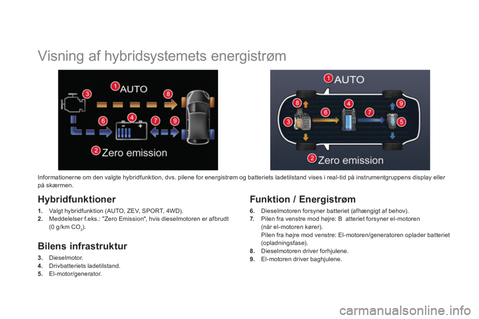 CITROEN DS5 HYBRID 2013 InstruktionsbØger (in Danish)
Visning af hybridsystemets energistrøm
Hybridfunktioner
1.
Valgt hybridfunktion (AUTO, ZEV, SPORT, 4WD).
2.
Meddelelser f.eks.: "Zero Emission", hvis dieselmotoren er afbrudt( CITROEN DS5 HYBRID 2013 InstruktionsbØger (in Danish)
Visning af hybridsystemets energistrøm
Hybridfunktioner
1.
Valgt hybridfunktion (AUTO, ZEV, SPORT, 4WD).
2.
Meddelelser f.eks.: "Zero Emission", hvis dieselmotoren er afbrudt(