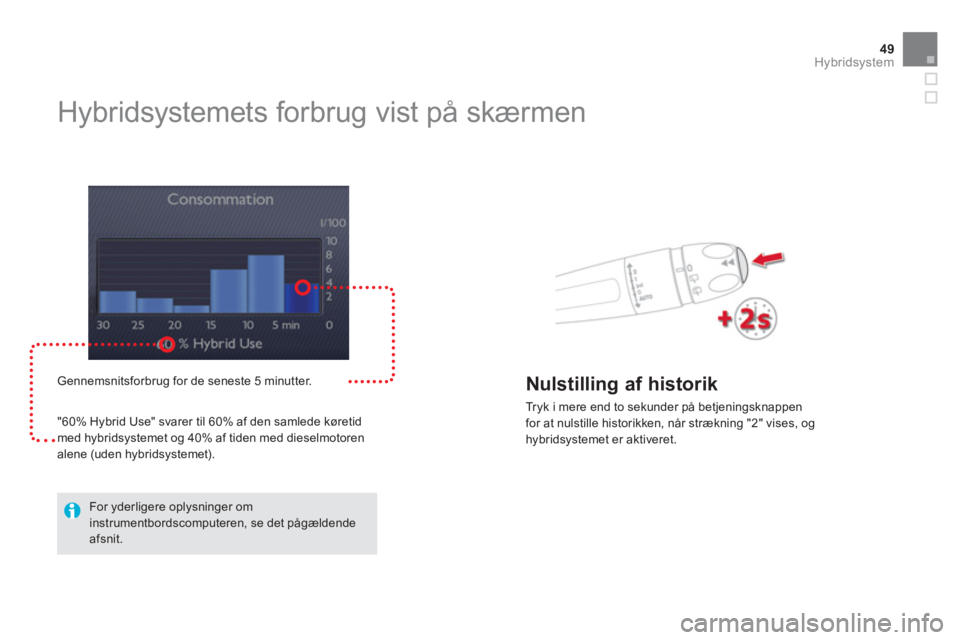 CITROEN DS5 HYBRID 2013 InstruktionsbØger (in Danish) 49Hybridsystem
Hybridsystemets forbrug vist på skærmen
Gennemsnitsforbrug for de seneste 5 minutter.
"60% H
ybrid Use" svarer til 60% af den samlede køretidmed hybridsyste CITROEN DS5 HYBRID 2013 InstruktionsbØger (in Danish) 49Hybridsystem
Hybridsystemets forbrug vist på skærmen
Gennemsnitsforbrug for de seneste 5 minutter.
"60% H
ybrid Use" svarer til 60% af den samlede køretidmed hybridsyste