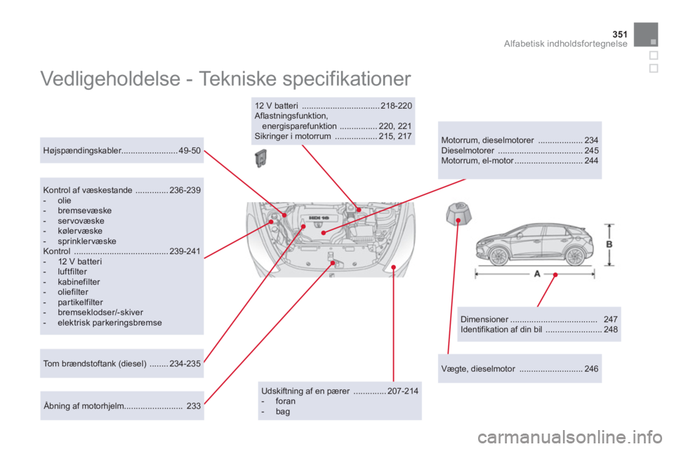 CITROEN DS5 HYBRID 2012  InstruktionsbØger (in Danish) 351Alfabetisk indholdsfortegnelse
  Vedligeholdelse - Tekniske specifikationer  
 
 
Dimensioner .....................................   247 
  Identifikation af din bil  ........................ 248 