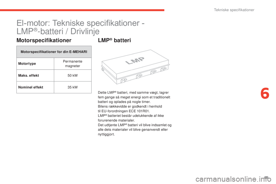 CITROEN E-MEHARI 2017  InstruktionsbØger (in Danish) Tekniske specifikationer69
e-mehari_da_Chap06_caracteristiques-techniques_ed03-2016
El-motor: Tekniske specifikationer -  
LMP
®-batteri / Drivlinje
Motorspecifikationer
Motorspecifikationer for din 