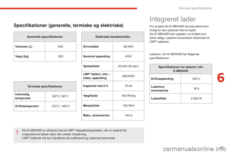 CITROEN E-MEHARI 2016 InstruktionsbØger (in Danish) 67
e-mehari_da_Chap06_caracteristiques-techniques_ed02-2016
Specifikationer (generelle, termiske og elektriske)
Generelle specifikationer
Volumen (L) 300
Vægt (kg) 300
Termiske specifikationer
Indven CITROEN E-MEHARI 2016 InstruktionsbØger (in Danish) 67
e-mehari_da_Chap06_caracteristiques-techniques_ed02-2016
Specifikationer (generelle, termiske og elektriske)
Generelle specifikationer
Volumen (L) 300
Vægt (kg) 300
Termiske specifikationer
Indven
