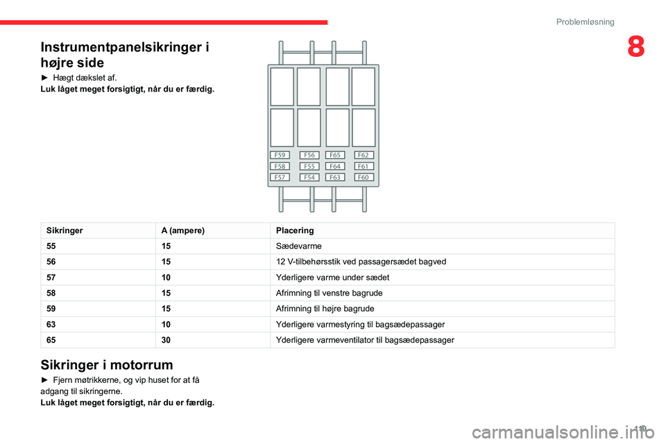 CITROEN JUMPER 2020 InstruktionsbØger (in Danish) 11 9
Problemløsning
8Instrumentpanelsikringer i
højre side
► Hægt dækslet af.
Luk låget meget forsigtigt, når du er færdig.
Sikringer A (ampere)Placering
55 15Sædevarme
56 1512 V-tilbe CITROEN JUMPER 2020 InstruktionsbØger (in Danish) 11 9
Problemløsning
8Instrumentpanelsikringer i
højre side
► Hægt dækslet af.
Luk låget meget forsigtigt, når du er færdig.
Sikringer A (ampere)Placering
55 15Sædevarme
56 1512 V-tilbe