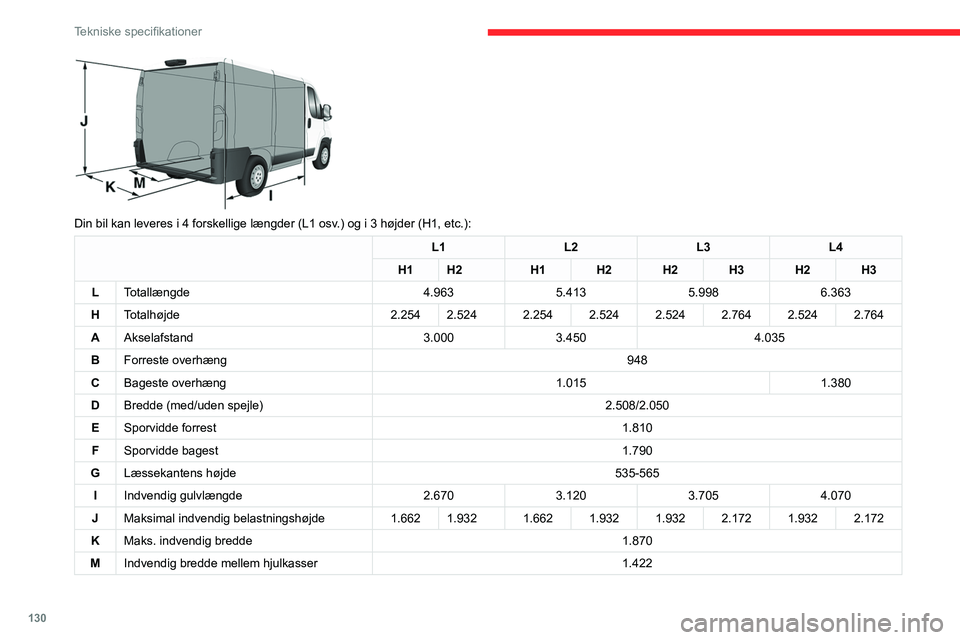 CITROEN JUMPER 2020  InstruktionsbØger (in Danish) 130
Tekniske specifikationer
 
Din bil kan leveres i 4 forskellige længder (L1 osv.) og i 3 højder (H1, etc.):
L1L2L3L4
H1 H2 H1H2H2H3H2H3
L Totallængde 4.9635.4135.9986.363
H Totalhøjde 2.2542.52