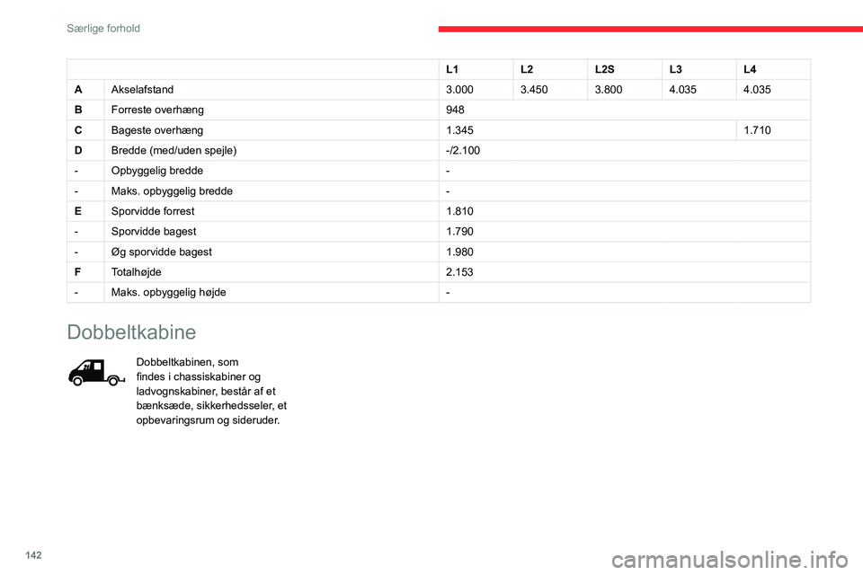 CITROEN JUMPER 2020 InstruktionsbØger (in Danish) 142
Særlige forhold
Bagsæde
Dette ergonomiske bagsæde består af fire
siddepladser.
L1 L2L2SL3L4
A Akselafstand 3.0003.4503.8004.0354.035
B Forreste overhæng 948
C Bageste overhæng 1.3451.710 CITROEN JUMPER 2020 InstruktionsbØger (in Danish) 142
Særlige forhold
Bagsæde
Dette ergonomiske bagsæde består af fire
siddepladser.
L1 L2L2SL3L4
A Akselafstand 3.0003.4503.8004.0354.035
B Forreste overhæng 948
C Bageste overhæng 1.3451.710