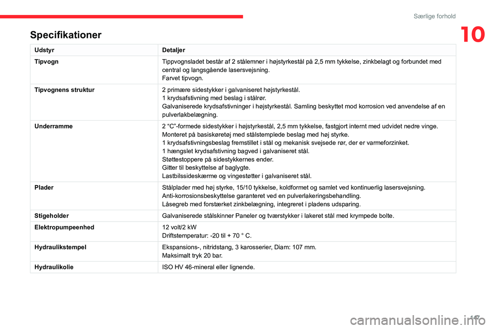 CITROEN JUMPER 2020 InstruktionsbØger (in Danish) 147
Særlige forhold
10Specifikationer
UdstyrDetaljer
Tipvogn Tippvognsladet består af 2 stålemner i højstyrkestål på 2,\
5 mm tykkelse, zinkbelagt og forbundet med
central og langsgående laser CITROEN JUMPER 2020 InstruktionsbØger (in Danish) 147
Særlige forhold
10Specifikationer
UdstyrDetaljer
Tipvogn Tippvognsladet består af 2 stålemner i højstyrkestål på 2,\
5 mm tykkelse, zinkbelagt og forbundet med
central og langsgående laser