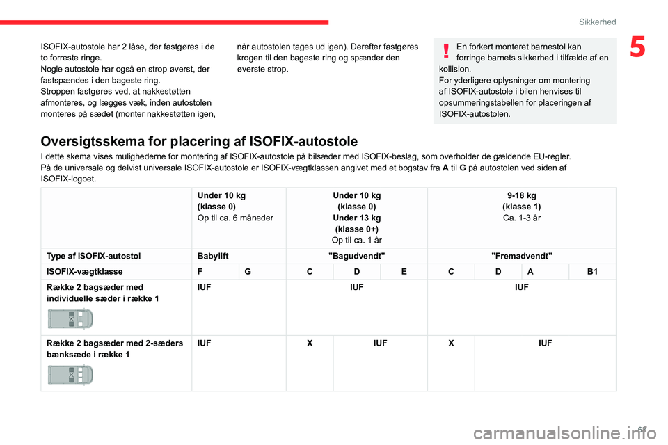 CITROEN JUMPER 2020 InstruktionsbØger (in Danish) 63
Sikkerhed
5ISOFIX-autostole har 2 låse, der fastgøres i de
to forreste ringe.
Nogle autostole har også en strop øverst, der
fastspændes i den bageste ring.
Stroppen fastgøres ved, at nakkes CITROEN JUMPER 2020 InstruktionsbØger (in Danish) 63
Sikkerhed
5ISOFIX-autostole har 2 låse, der fastgøres i de
to forreste ringe.
Nogle autostole har også en strop øverst, der
fastspændes i den bageste ring.
Stroppen fastgøres ved, at nakkes