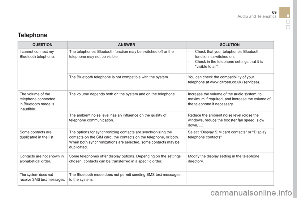 Citroen DS5 HYBRID4 2015.5 1.G Owners Manual 69  Audio and Telematics 
 
 
 
QUESTION 
 
   
 
ANSWER 
 
   
 
SOLUTION 
 
 
  I cannot connect my 
Bluetooth telephone.   The telephones Bluetooth function may be switched off or the 
telephone m