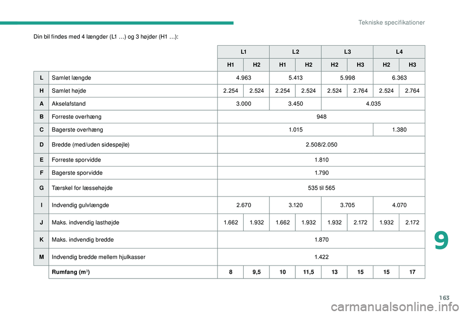 CITROEN JUMPER 2019  InstruktionsbØger (in Danish) 163
Din bil findes med 4 længder (L1 …) og 3 højder (H1 …):L1L2 L3L4
H1 H2 H1H
2 H2H3H2 H3
L Samlet længde 4.9635 . 4135.998 6.363
H Samlet højde 2.2542.5242.254 2.524 2.524 2.76 42.524 2.76 4