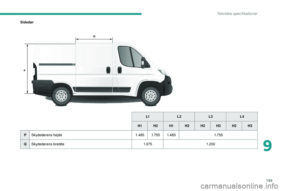 CITROEN JUMPER 2019  InstruktionsbØger (in Danish) 165
SidedørL1L2 L3L4
H1 H2 H1H2 H2  H3H2 H3
P Skydedørens højde 1.4 8 5 1.75 5 1.4 8 51.75 5
Q Skydedørens bredde 1.0751. 25 0
9 
Tekniske specifikationer  