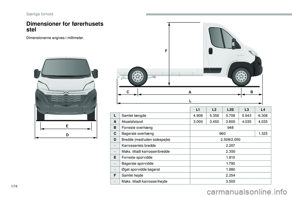CITROEN JUMPER 2019  InstruktionsbØger (in Danish) 174
L1L2L2S L3L4
L Samlet længde 4.9085.358 5.7085.943 6.308
A Akselafstand 3.0003.450 3.800 4.035 4.035
B Forreste overhæng 948
C Bagerste overhæng 9601.325
D Bredde (med/uden sidespejle) 2.508/2.
