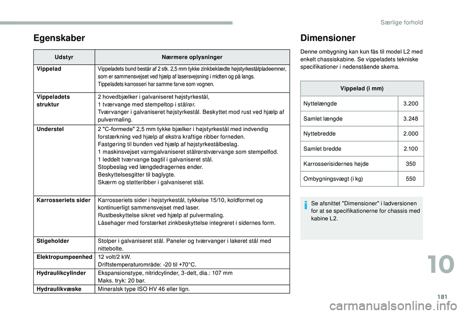 CITROEN JUMPER 2019 InstruktionsbØger (in Danish) 181
Egenskaber
UdstyrNærmere oplysninger
Vippelad
Vippeladets bund består af 2 stk. 2,5 mm tykke zinkbeklædte højstyrkestålpladeemner,
s om er sammensvejset ved hjælp af lasersvejsning i midt CITROEN JUMPER 2019 InstruktionsbØger (in Danish) 181
Egenskaber
UdstyrNærmere oplysninger
Vippelad
Vippeladets bund består af 2 stk. 2,5 mm tykke zinkbeklædte højstyrkestålpladeemner,
s om er sammensvejset ved hjælp af lasersvejsning i midt