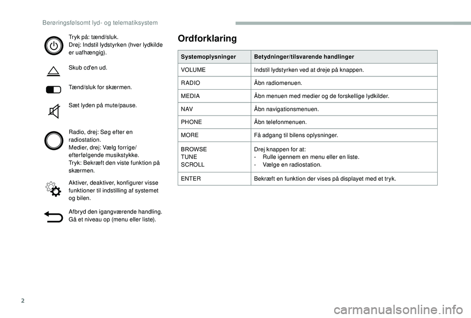 CITROEN JUMPER 2019  InstruktionsbØger (in Danish) 2
Tryk på: tænd/sluk.
Drej: Indstil lydstyrken (hver lydkilde 
er uafhængig).
Skub cd'en ud.
Tænd/sluk for skærmen.
Sæt lyden på mute/pause.
Radio, drej: Søg efter en 
radiostation.
Medier