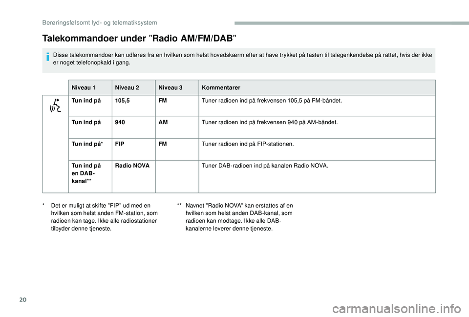 CITROEN JUMPER 2019 InstruktionsbØger (in Danish) 20
Talekommandoer under "Radio AM/FM/DAB"
Disse talekommandoer kan udføres fra en hvilken som helst hovedskærm efter at have trykket på tasten til talegenkendelse på rattet, hvis der ikke CITROEN JUMPER 2019 InstruktionsbØger (in Danish) 20
Talekommandoer under "Radio AM/FM/DAB"
Disse talekommandoer kan udføres fra en hvilken som helst hovedskærm efter at have trykket på tasten til talegenkendelse på rattet, hvis der ikke