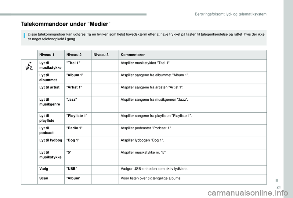 CITROEN JUMPER 2019 InstruktionsbØger (in Danish) 21
Talekommandoer under "Medier"
Disse talekommandoer kan udføres fra en hvilken som helst hovedskærm efter at have trykket på tasten til talegenkendelse på rattet, hvis der ikke
er noget CITROEN JUMPER 2019 InstruktionsbØger (in Danish) 21
Talekommandoer under "Medier"
Disse talekommandoer kan udføres fra en hvilken som helst hovedskærm efter at have trykket på tasten til talegenkendelse på rattet, hvis der ikke
er noget