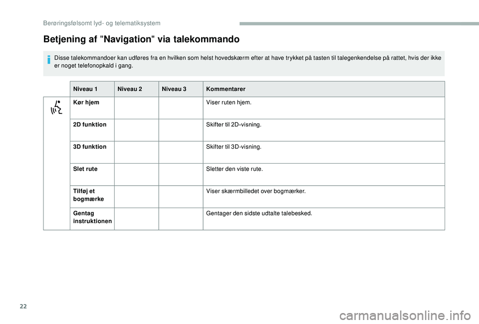 CITROEN JUMPER 2019  InstruktionsbØger (in Danish) 22
Betjening af "Navigation" via talekommando
Disse talekommandoer kan udføres fra en hvilken som helst hovedskærm efter at have trykket på tasten til talegenkendelse på rattet, hvis der i