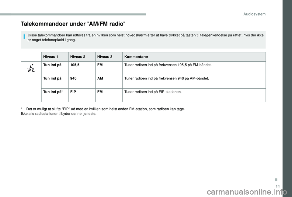 CITROEN JUMPER 2019 InstruktionsbØger (in Danish) 11
Talekommandoer under "AM/FM radio"
Disse talekommandoer kan udføres fra en hvilken som helst hovedskærm efter at have trykket på tasten til talegenkendelse på rattet, hvis der ikke
er CITROEN JUMPER 2019 InstruktionsbØger (in Danish) 11
Talekommandoer under "AM/FM radio"
Disse talekommandoer kan udføres fra en hvilken som helst hovedskærm efter at have trykket på tasten til talegenkendelse på rattet, hvis der ikke
er