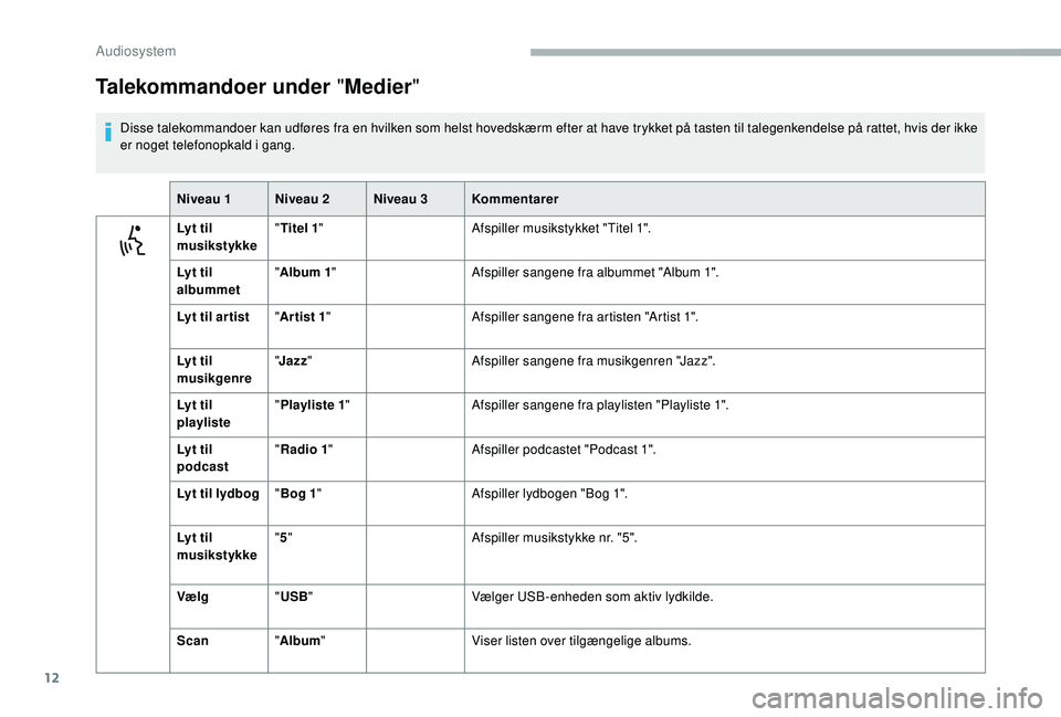 CITROEN JUMPER 2019 InstruktionsbØger (in Danish) 12
Talekommandoer under "Medier"
Disse talekommandoer kan udføres fra en hvilken som helst hovedskærm efter at have trykket på tasten til talegenkendelse på rattet, hvis der ikke
er noget CITROEN JUMPER 2019 InstruktionsbØger (in Danish) 12
Talekommandoer under "Medier"
Disse talekommandoer kan udføres fra en hvilken som helst hovedskærm efter at have trykket på tasten til talegenkendelse på rattet, hvis der ikke
er noget