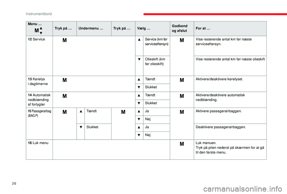 CITROEN JUMPER 2019  InstruktionsbØger (in Danish) 26
Menu …Tr yk på … Undermenu … Tr yk på … Vælg …Godkend 
og afslutFor at …
12
 

Service
Ser vice (km før 
serviceeftersyn)Vise resterende antal km før næste 
serviceeftersyn.
Olies